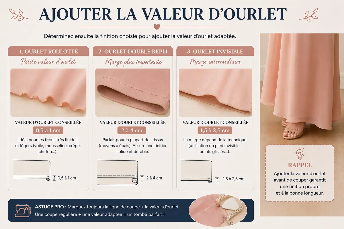 Comment raccourcir une robe longue sans abîmer le tissu : méthode facile et finitions selon la matière 5 Ajouter la bonne valeur d ourlet pour raccourcir une robe longue
